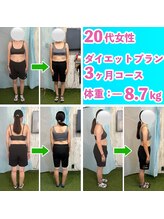 ラフィット(LAUGH Fit)/ビフォーアフター20代女性