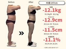 ニドム/40代　5か月　12kgダイエット 2