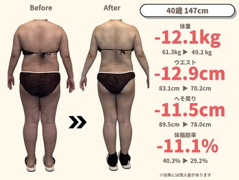 ニドム/40代 5か月 12kgダイエット 3