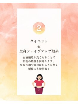 ヨサパーク ナオ 井尻店(YOSA PARK Nao)/ダイエット＆全身シェイプアップ