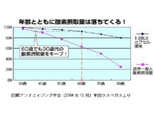 グラティア/酸素摂取量は落ちてくる