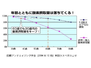 グラティア/酸素摂取量は落ちてくる