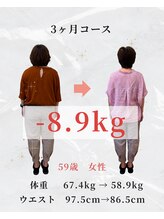 けんぞう整骨院/59歳 67.4kg → 58.9kg