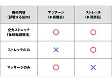 全力ストレッチ　岡山青江店/全力ストレッチだけ♪