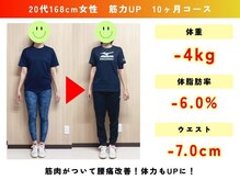 ルッチボディ(Lucci Body)/腰痛を改善して筋力アップボディ