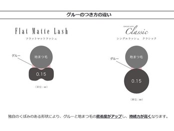 アネラ 柏(Anela)/フラットマットラッシュって？