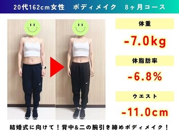 ルッチボディ(Lucci Body)/結婚式に向けてボディメイク