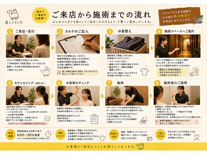 肩こりらくだ 上水戸店の写真