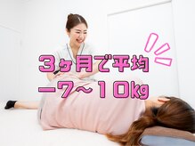 ここから整体院