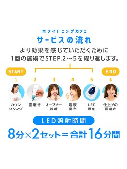 ホワイトニングカフェ イオン新潟青山店(WhiteningCafe)/★施術準備★