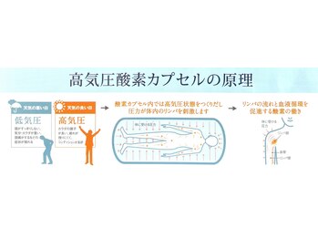 グラティア/高気圧酸素カプセルの原理