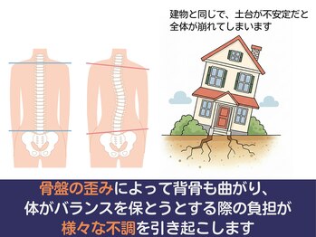 フィット(Fit)/骨盤は体の土台です！