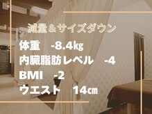 メディカルエステサロン ローズ 金沢本店(ROSE)/メンズ痩身ビフォーアフター