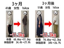 ウェルネ 二日市院