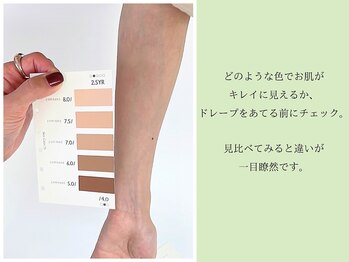 モデイル(MODYLE)/