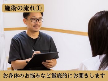 リワイ整体院/施術の流れ【1】