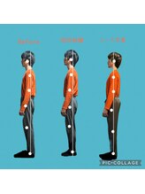 もみらく家/RE:SET