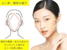 ナチュラルビューティーフェイス 横浜(NBF)/小顔矯正/頬骨の歪み/左右差改善