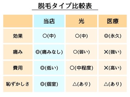 アクアセルフ 南仙台駅前店の写真