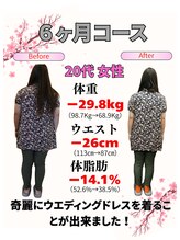 整体院ケン(整体院KEN)/20代ダイエット実績(痩身/整体)