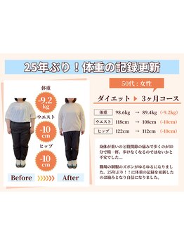 ボディラインを整えたい