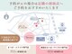 エクレア 新宿西口店(E’CREA)の写真