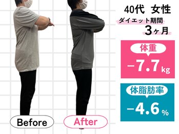 ハロ(Halo)/40代 ダイエット実績