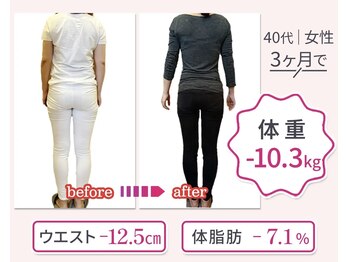 整体院 飛翔/\40代 3ヶ月ダイエットの成果/