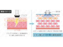 ミウ(MIU)/プラズマの効果