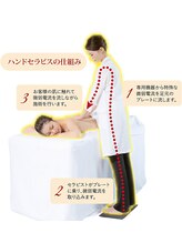 ソットプラス(sotto.+)/微弱電流〈ハンドセラピス〉