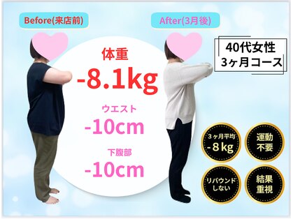 整体院 蒼の写真