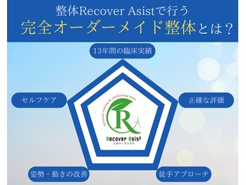 リカバーアシスト(Recover Asist)