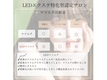 フラットラッシュ、LEDエクステ、モチ、コスパ共にオススメ♪♪