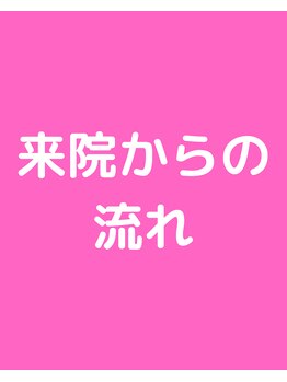 リンクス美容整体院/