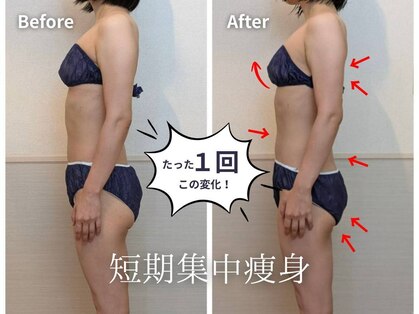 ヨサパーク フルード 栃木(YOSA PARK flod)の写真