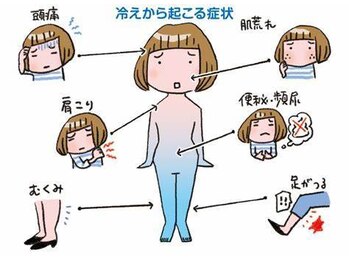 ヨサパーク クラフト 空港前店(YOSA PARK)/冷房＆外室気温差ダメージケア◎