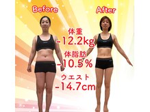 リンクス美容整体院/ビフォーアフター