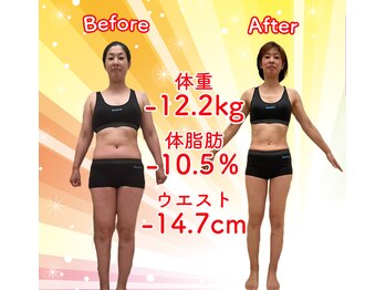 リンクス美容整体院/ビフォーアフター