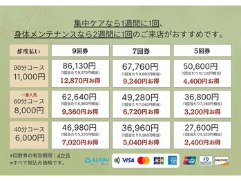 ユニット(unit)/お得な回数券もございます