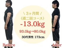 ヒデシマ(HIDESHIMA)の雰囲気（ひでしま整骨院院長がダイエット結果）