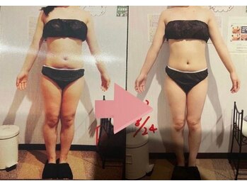 ダイエットステーション 仙台東口店/お客様の変化♪