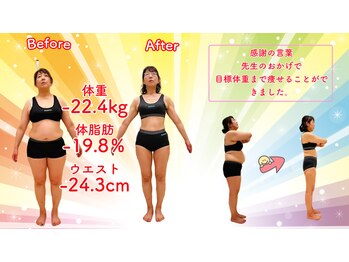 リンクス美容整体院/ビフォーアフター