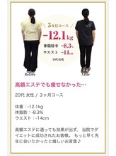 整体院息吹 藤枝院(IBUKI)/最後のダイエットにしたい！