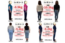 すばる整体院 小牧