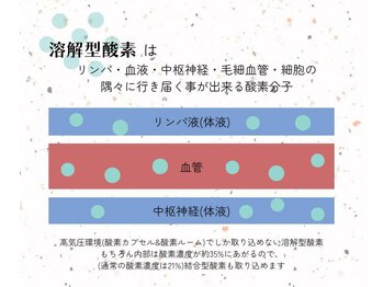 アーテム(ATEM)/酸素の秘密★[3]