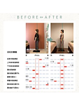 ラクリエ 東加古川院(La Creer)/お客様ビフォーアフター