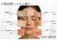 シルグラン(SIL gran)の写真/お肌をキレイにしたい方必見！AI肌診断で肌状態に合わせて選べる施術を体験して☆