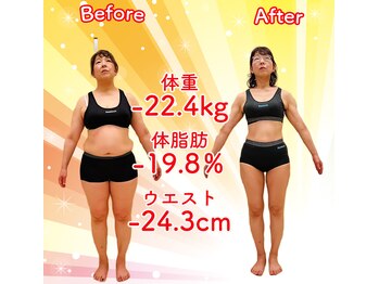 リンクス美容整体院/ビフォーアフター