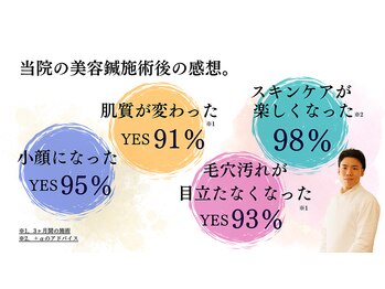 光幸はりきゅう院接骨院/美容鍼でお顔の印象UP☆浦和