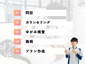 吹田エール整体院/